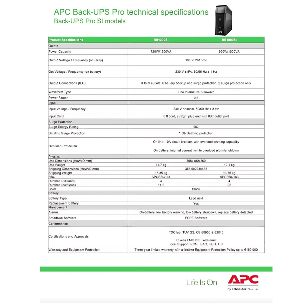 เครื่องสำรองไฟฟ้า APC 900VA 540 วัตต์ รุ่น BR900MI-3Y EASY UPS 3 ช่อง ป้องกัน ไฟตก ไฟเกิน